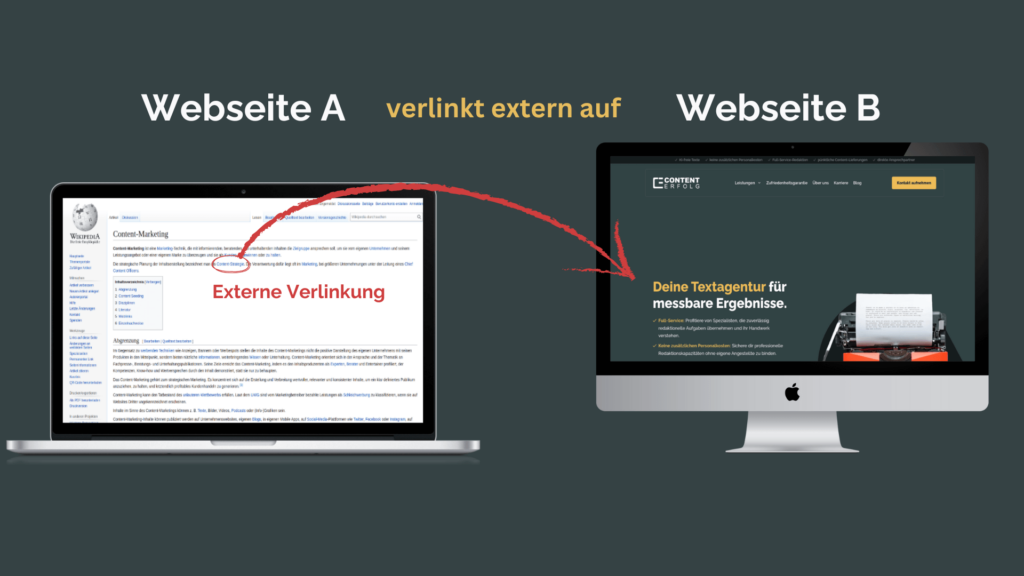 Infografik, die visuell zeigt, was genau ein Backlink ist