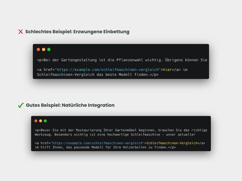 Vergleich von schlechter und guter Linkeinbettung anhand von Code-Beispielen. Oben mit rotem X: Erzwungene Einbettung eines Links mit generischem Ankertext "hier". Unten mit grünem Häkchen: Natürliche Integration eines Links mit beschreibendem Ankertext "Schleifmaschinen-Vergleich". Beide Beispiele sind als Code in einem dunklen Editor-Fenster dargestellt.