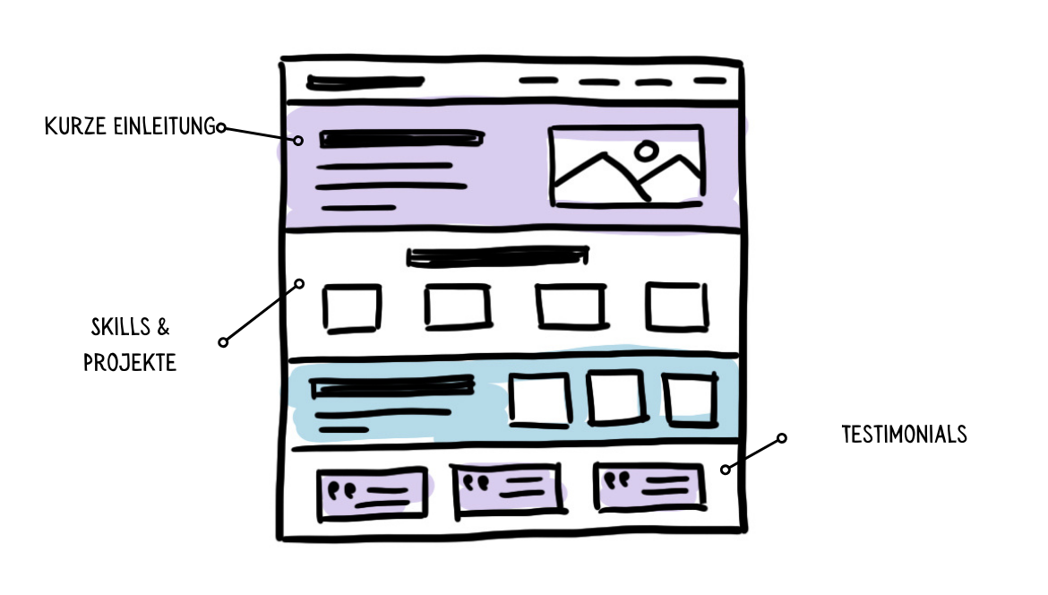 Layout der Vertrauensaufbau-Sektion einer Über-mich-Seite mit Testimonials, Skills und Einführungstext.