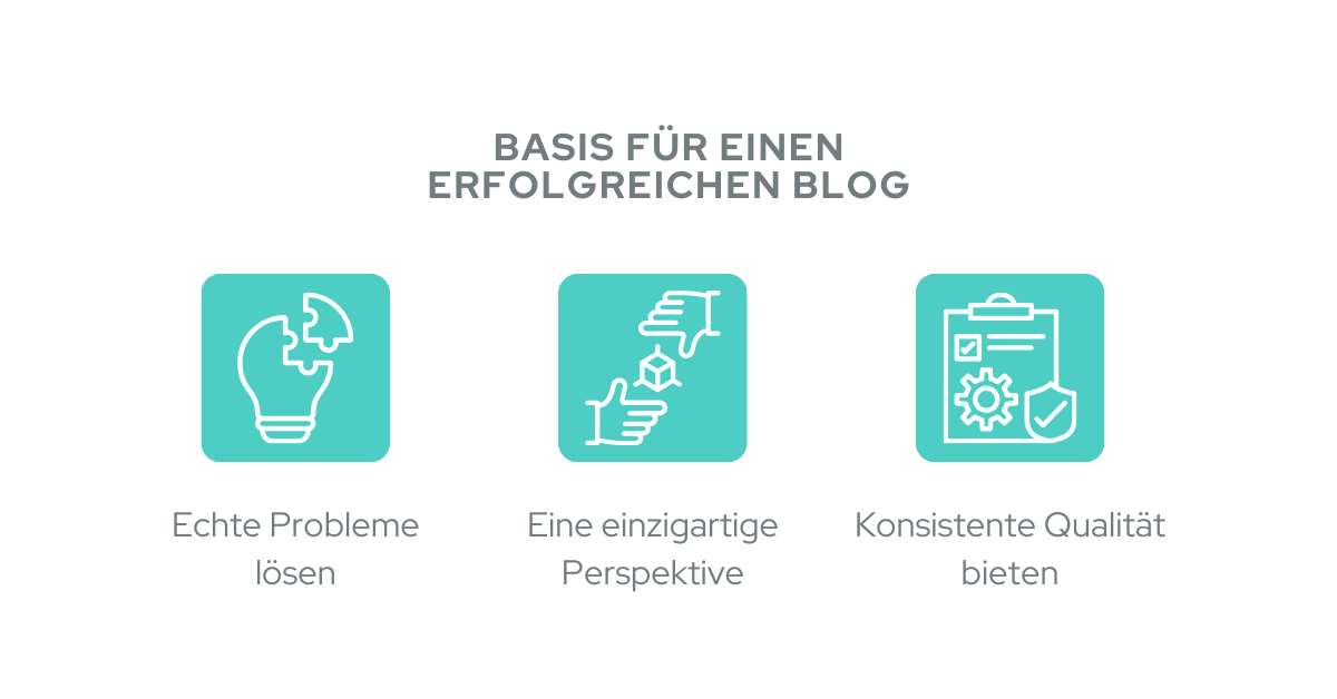 Infografik mit dem Titel "Basis für einen erfolgreichen Blog". Darunter drei türkisfarbene Icons mit Text. Erstes Icon: Eine Glühbirne mit einem Puzzlestück, dazu der Text "Echte Probleme lösen". Zweites Icon: Zwei Hände mit einem Würfel, dazu der Text "Eine einzigartige Perspektive". Drittes Icon: Ein Clipboard mit einem Zahnrad und einem Haken, dazu der Text "Konsistente Qualität bieten".